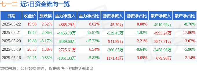 七一二股價異動：主力吸籌，散戶拋售，軍工通訊前景與風險並存