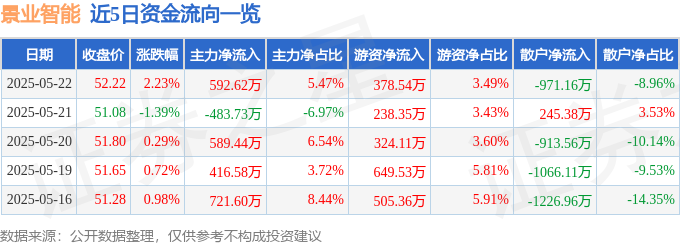 景业智能股價異動：資金流向、機構評級與蔡依林效應解讀，孫興慜式突圍？