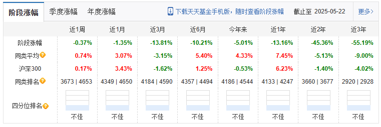 明星基金經理施成滑鐵盧：三年巨虧，薪酬恐受美債殖利率衝擊