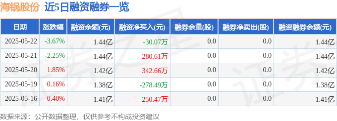 海锅股份股價震盪解析:資金流向、基本面、機構評級與美股影響分析,關注新冠症狀與曹雅雯