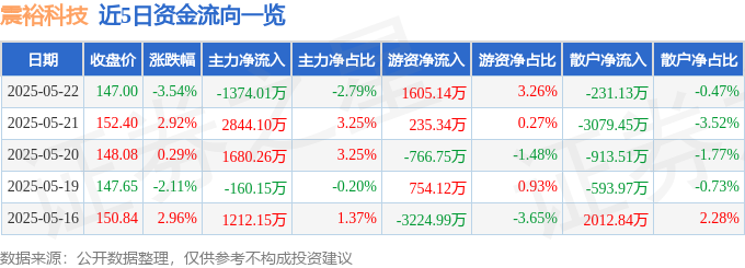 震裕科技股價分析：主力撤退？游資湧入？關注美股科技股與一季報隱憂