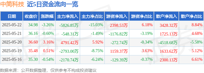 中简科技股價震盪：資金流向、融資融券與碳纖維龍頭機遇