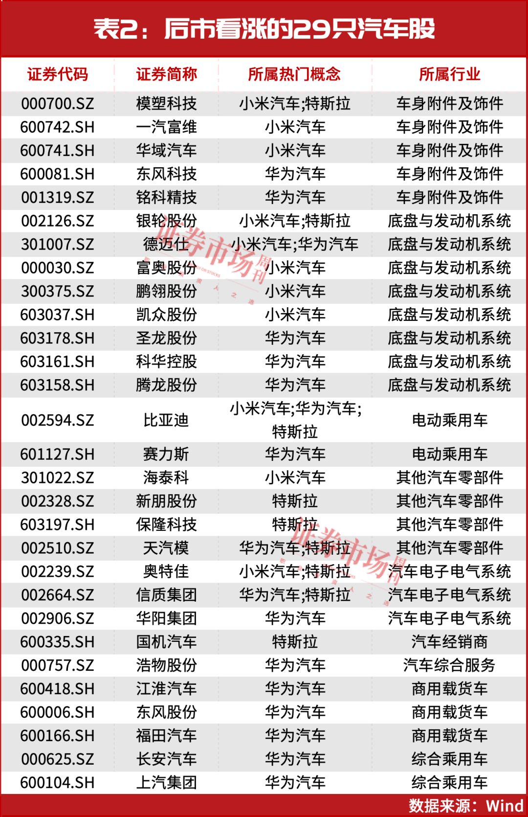 汽車股