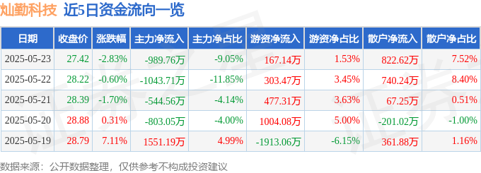燦勤科技股價跌勢解析：資金流向、主力動向與聯電、美股影響，一窺2025年投資機會。