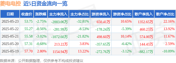 菱電電控股價跌幅解析：資金流向、主力動向與公司業績真相，關注聯電同業比較。