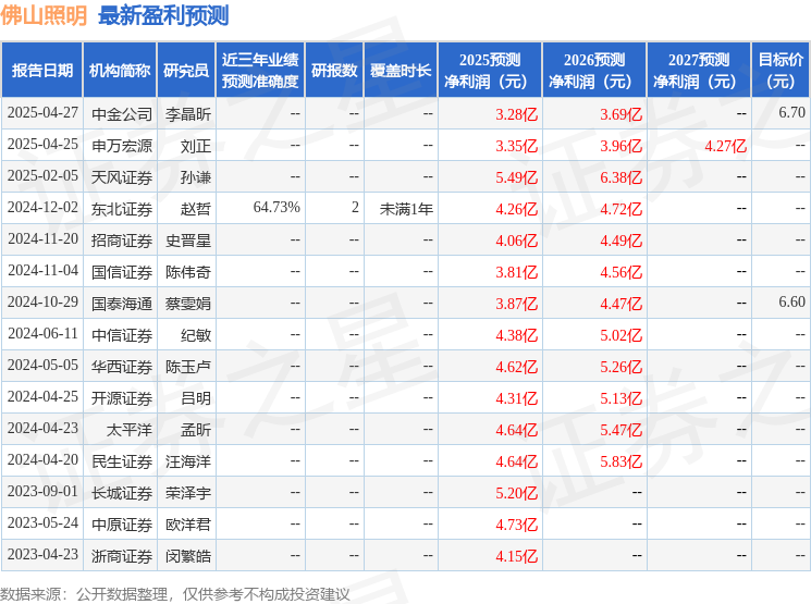 佛山照明智能化转型战略解读：海洋照明崛起，中高端智能制造发力