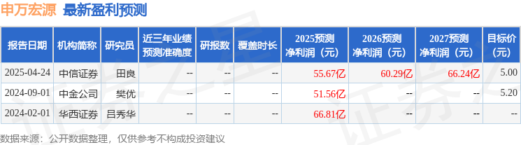 申万宏源2025一季度业绩爆发式增长，券商分析师深度解读：轻重融合策略与国际业务布局成关键，关注美股、美债殖利率影响。