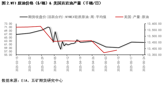 OPEC與頁岩油博弈：油價築底，國泰金、美債殖利率面臨挑戰