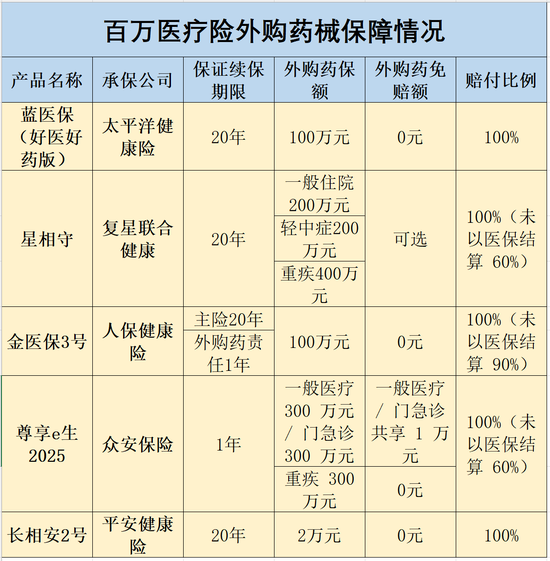 產品比較
