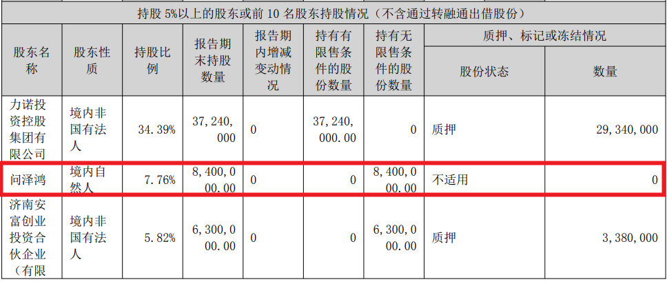 科源制药股东