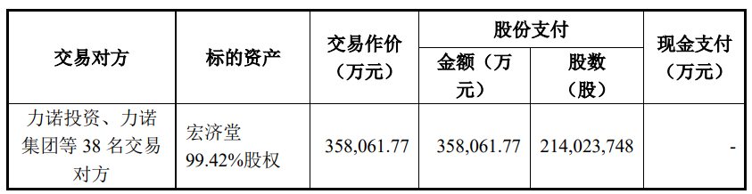 科源制药收购
