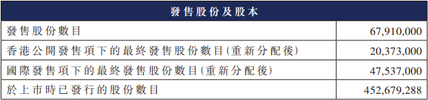 吉宏股份香港上市首秀：股价狂飙难掩业绩下滑，海外扩张存挑战