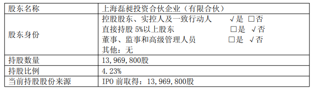 永茂泰股東減持：IPO前員工套現，實控人家族利益引關注