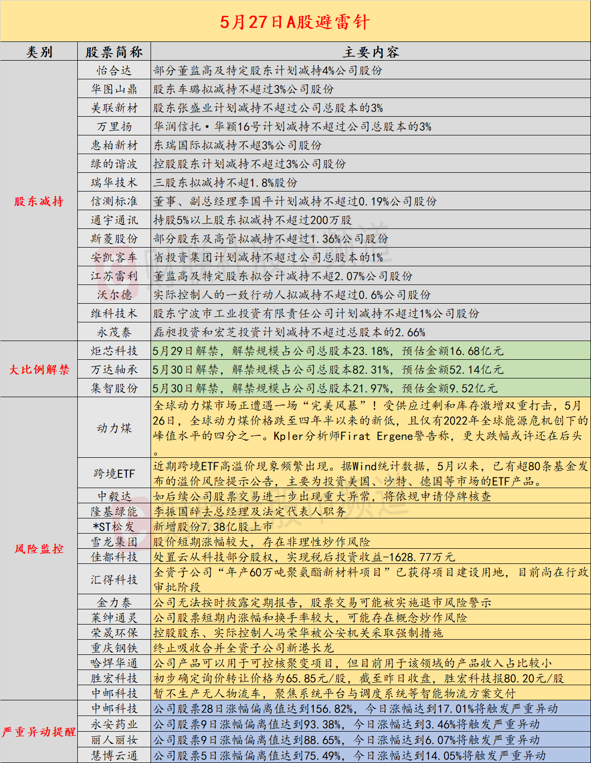 跨境ETF溢價風險