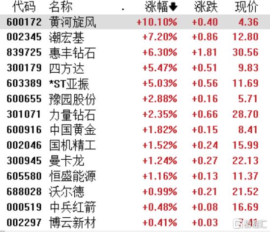 培育钻石板块