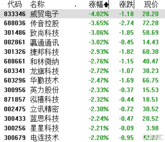 消费电子概念
