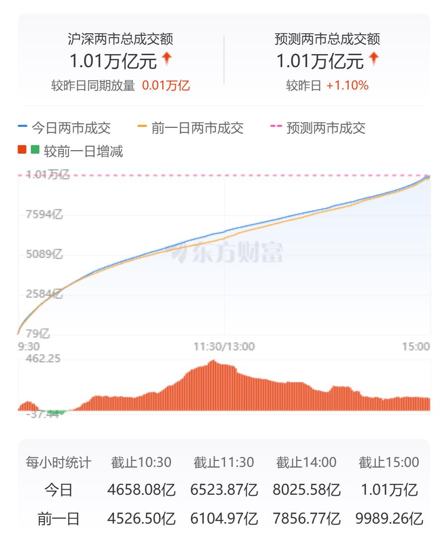 A股震盪：國定假日期待落空？消費板塊崛起，汽車板塊承壓
