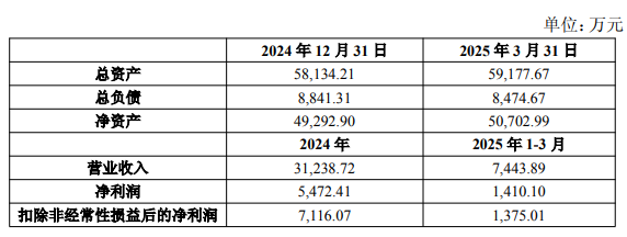 赢双科技