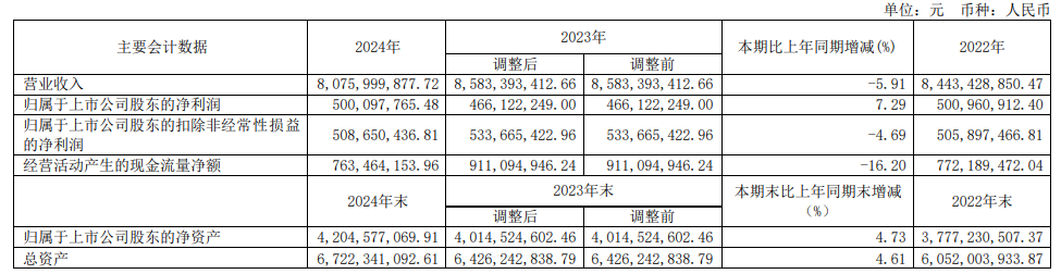 亚普股份