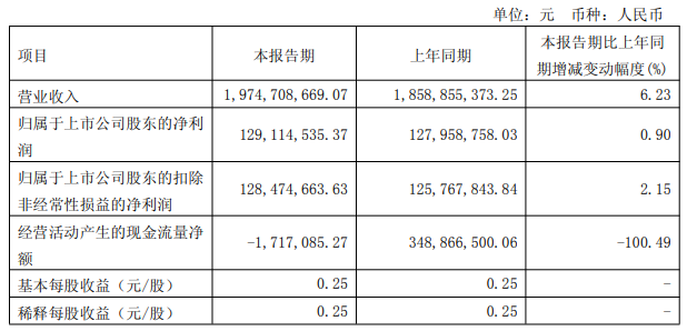 亚普股份
