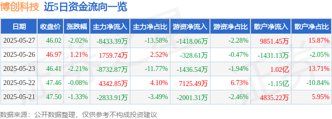 博創科技股價下跌：輝達財報下的隱憂，散戶逆勢抄底？