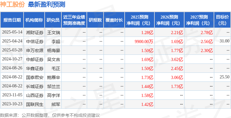 神工股份：国产替代浪潮下，硅零部件业务与**辉达财报**驱动的结构性增长