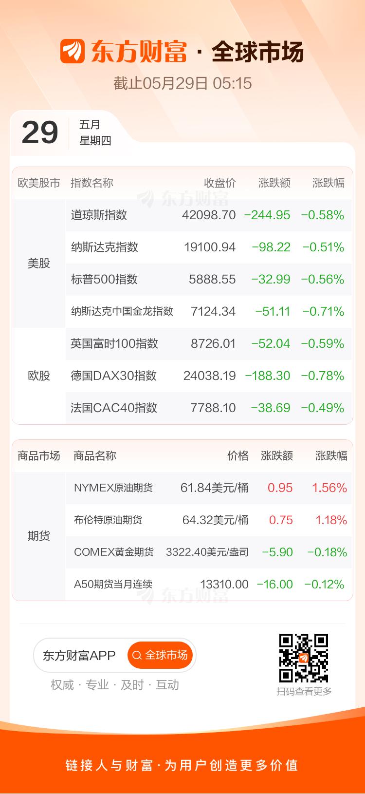 輝達財報難擋美股頹勢，科技股普跌，OpenAI醞釀IPO，全球高溫敲響警鐘