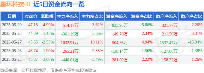 资金流向