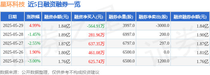 融资融券数据