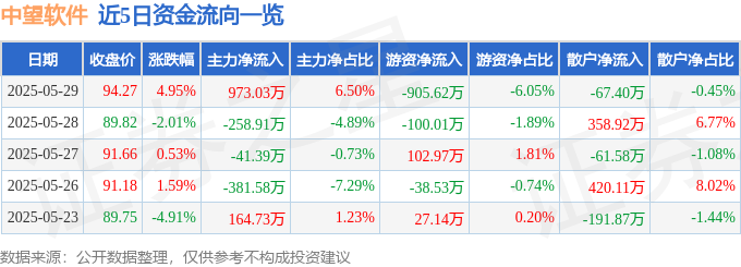 中望软件逆势上扬藏隐忧：MSCI调整、端午节前资金博弈，警惕风险