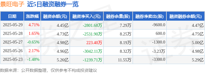 景旺電子股價異動：資金流向暗藏玄機，散戶抄底需警惕，機構評級與股價現矛盾。