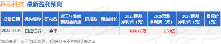 科思科技：AI赋能水下智能系统，掘金端午節科技股行情