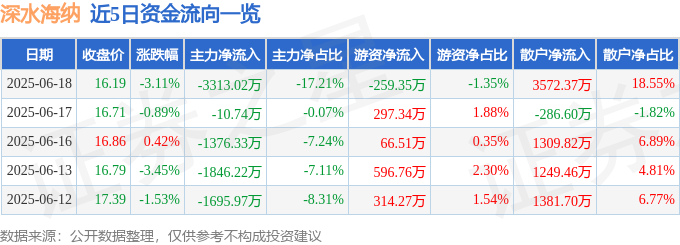 资金流向