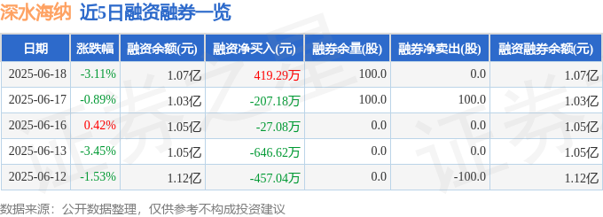 融资融券数据