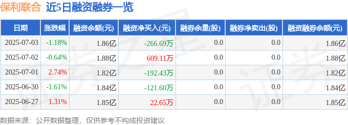近5日融资融券数据一览