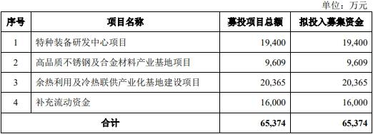 双瑞股份产品