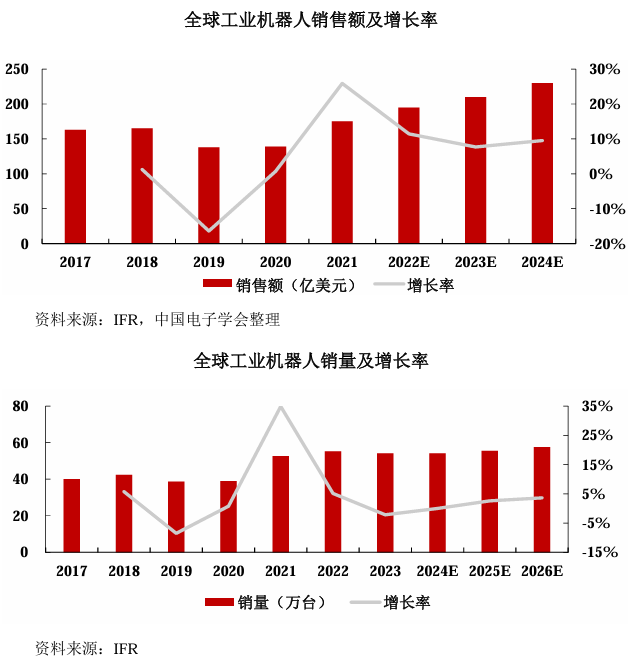 数据来源：节卡机器人IPO招股说明书