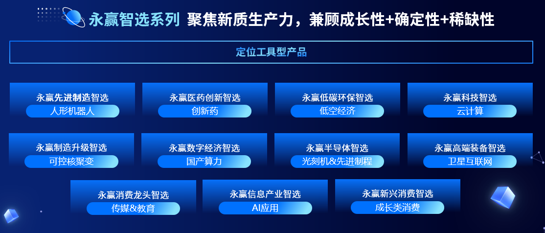 永赢智选系列产品矩阵